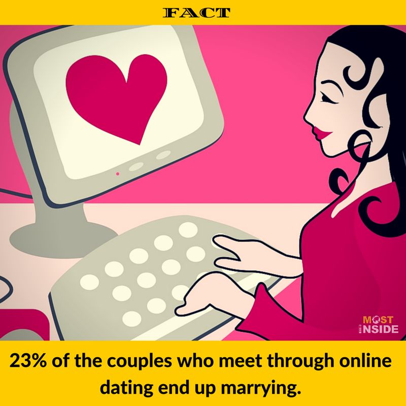 Dating Facts