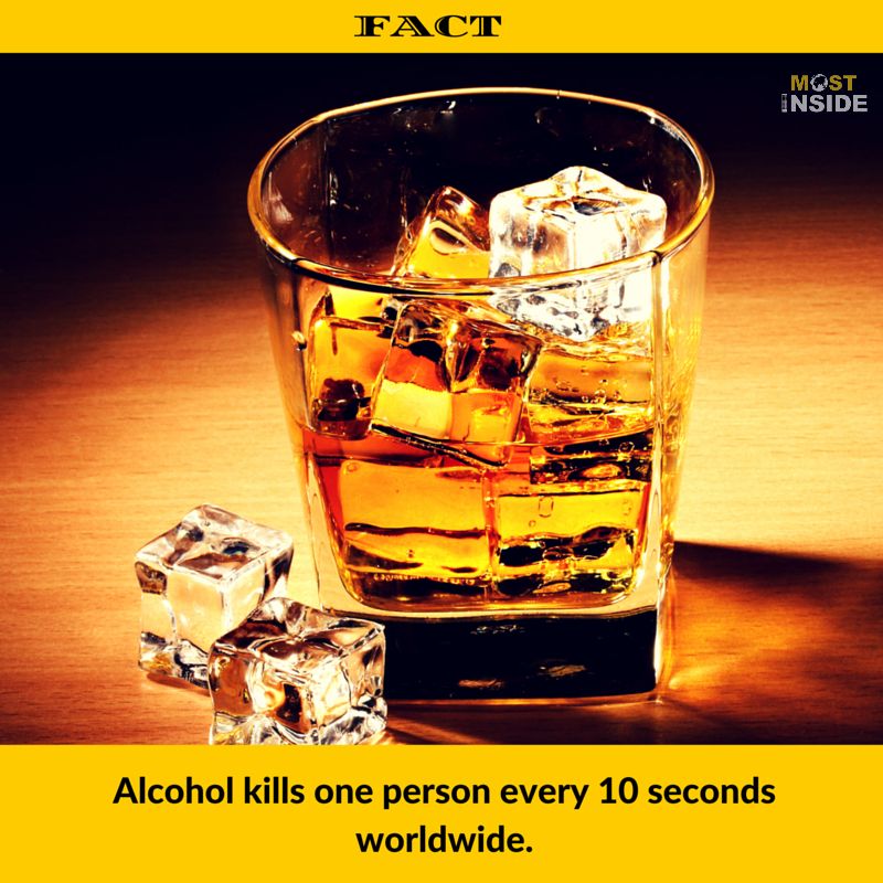 Alcohol Health Facts