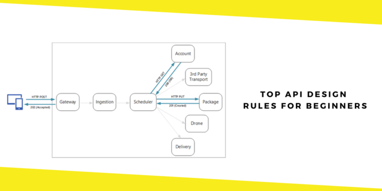 Top API Design Rules for Beginners