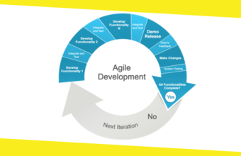 History of Agile Innovation