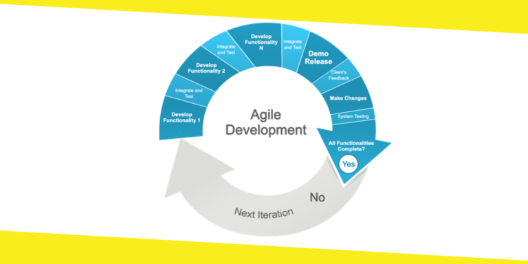 History of Agile Innovation