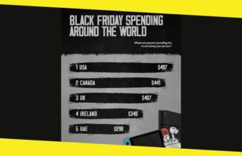 Why Black Friday Continues to Be a Buying Juggernaut in the USA