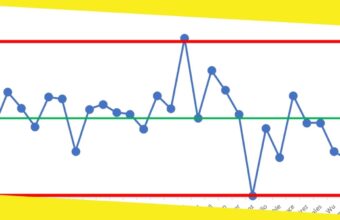 Key Aspects To Know About Process Behavior Charts