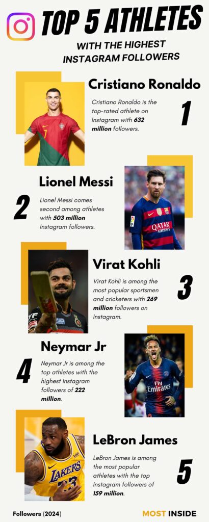 infographic of top athletes with the highest Instagram followers