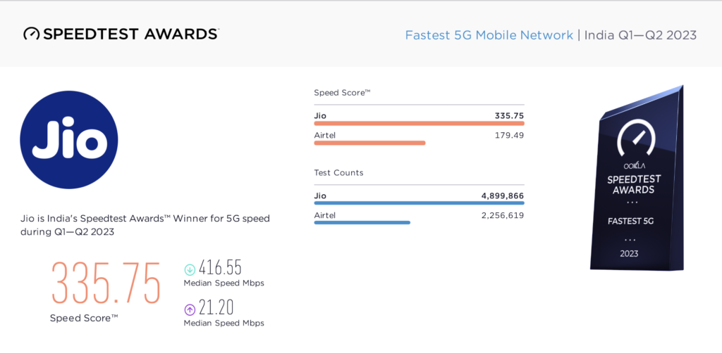 ookla speedtest awards.