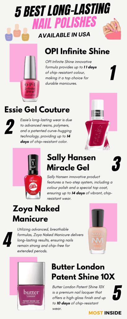 best long-lasting nail polishes in the USA infographic.